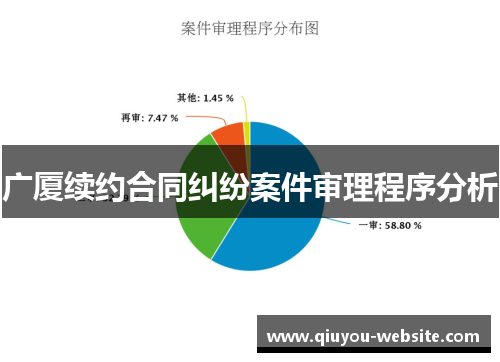 广厦续约合同纠纷案件审理程序分析